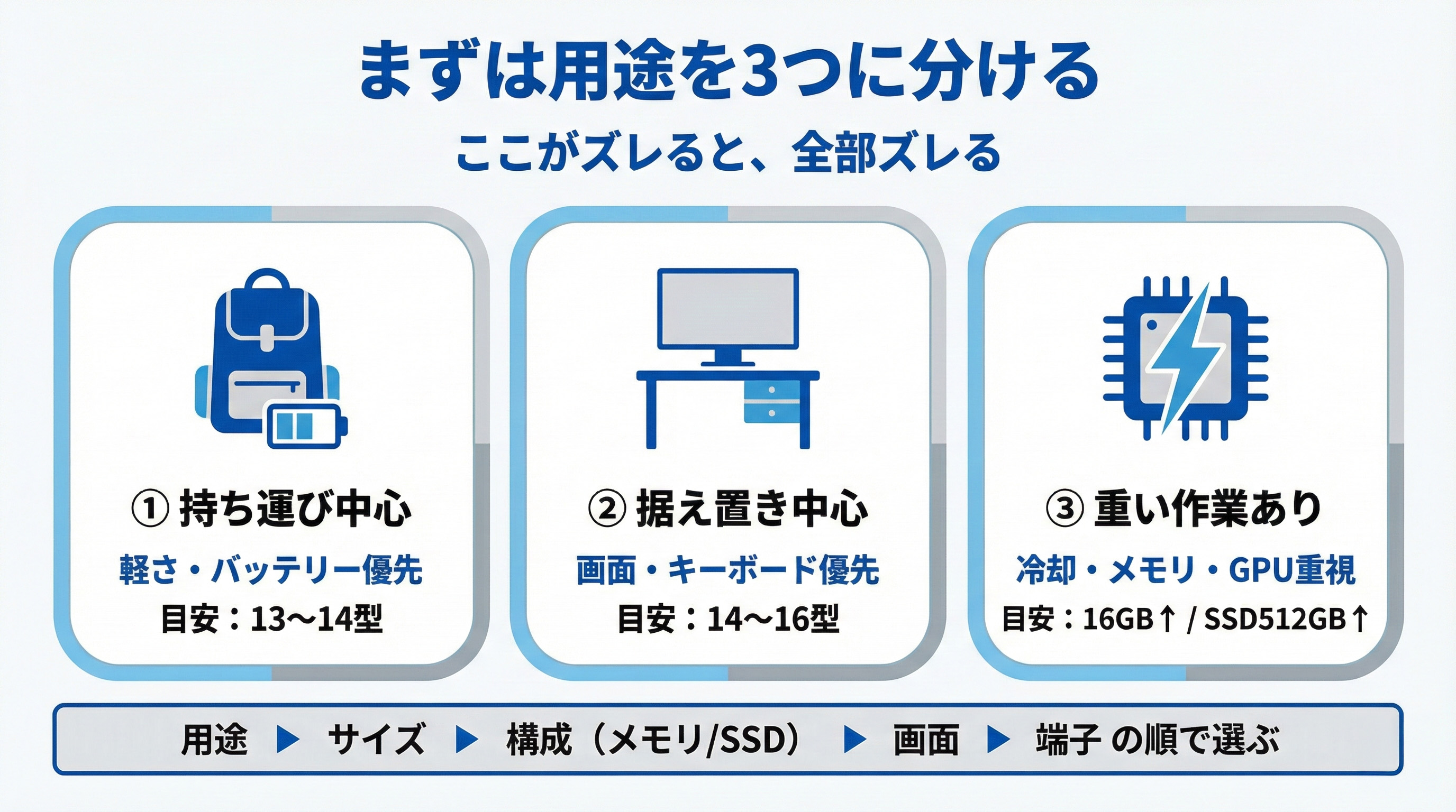 2026年上期日本HPのノートPCの選び方まとめ | うっしーならいふ
