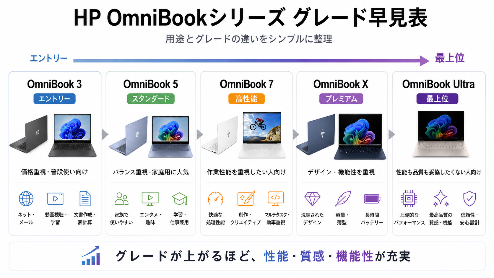 2026年版】 OmniBookシリーズの選び方|用途別おすすめ解説 | うっしー 2026年版】 OmniBookシリーズの選び方|用途別おすすめ解説 | うっしー