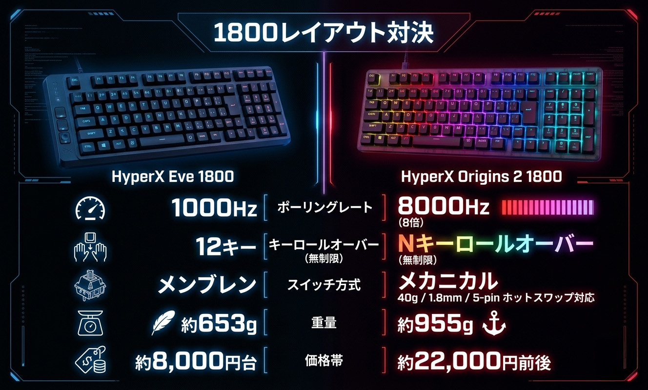 HyperX EVE 1800 Hyper X Origins 2 1800 比較レビュー | うっしーならいふ