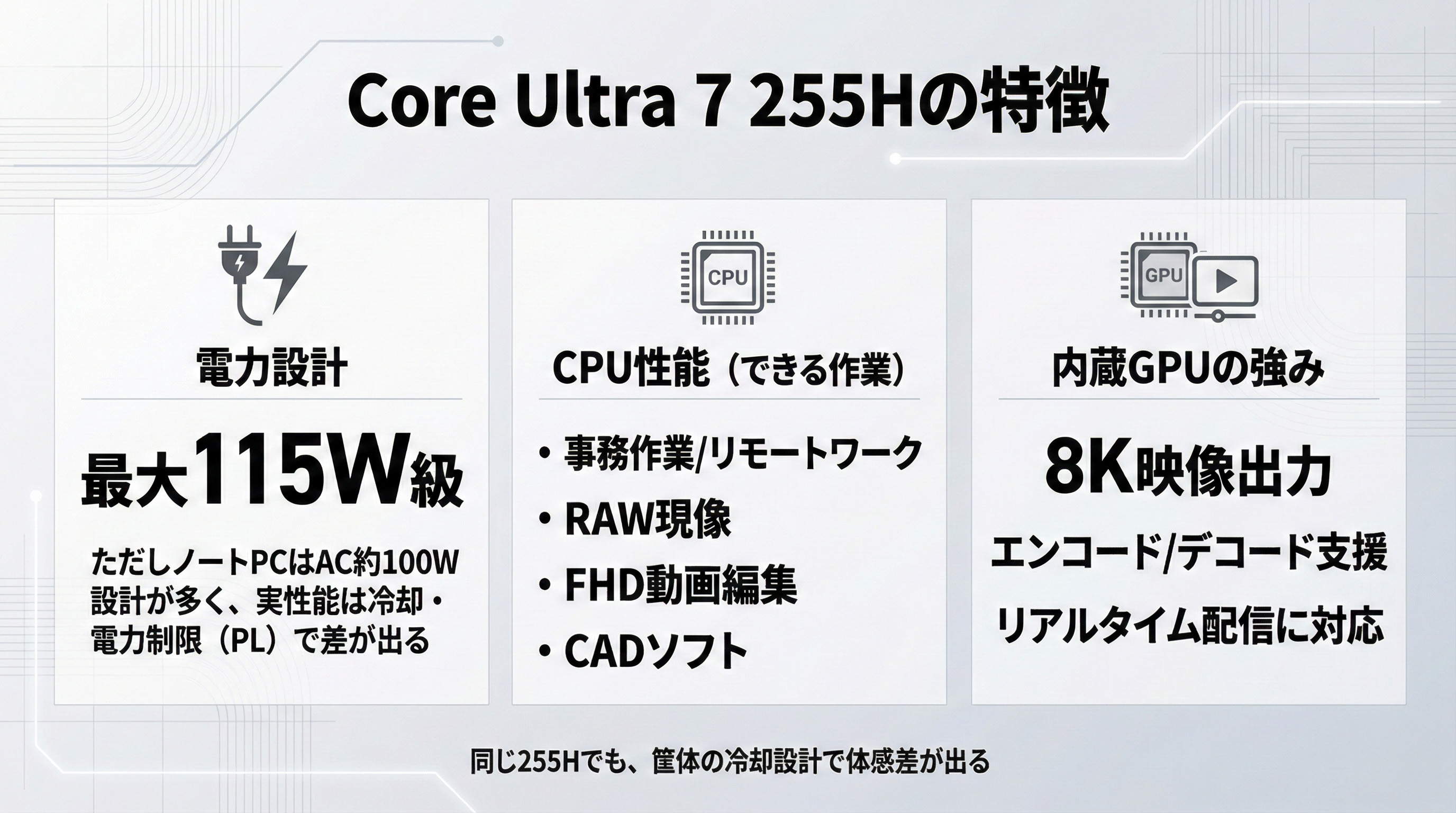 Core Ultra 7 255H搭載ノートPC4機種比較｜DAIV Z4 / Yoga Pro 7i