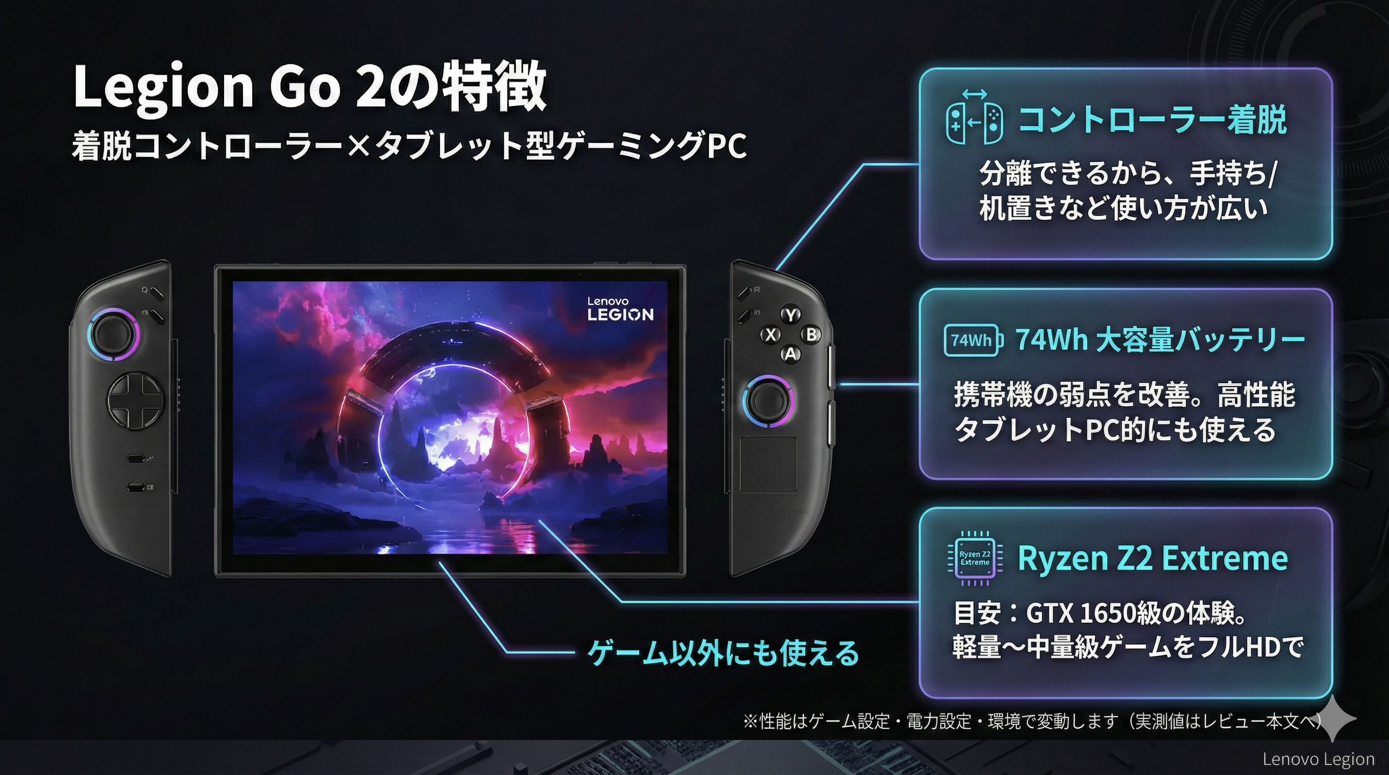 Lenovo Legion Go 2レビュー 8.8型の大型ディスプレイを搭載したレノボ