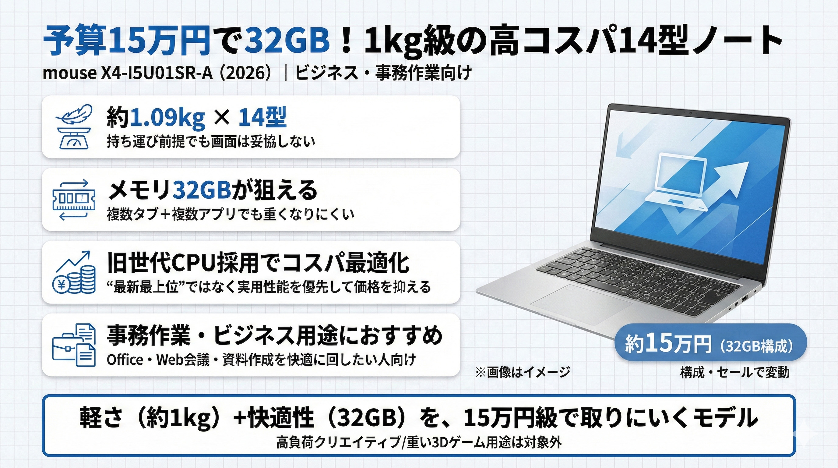 mouse X4-I5U01SR-A 2026年モデル レビュー 1kgの薄型軽量14型モバイル 