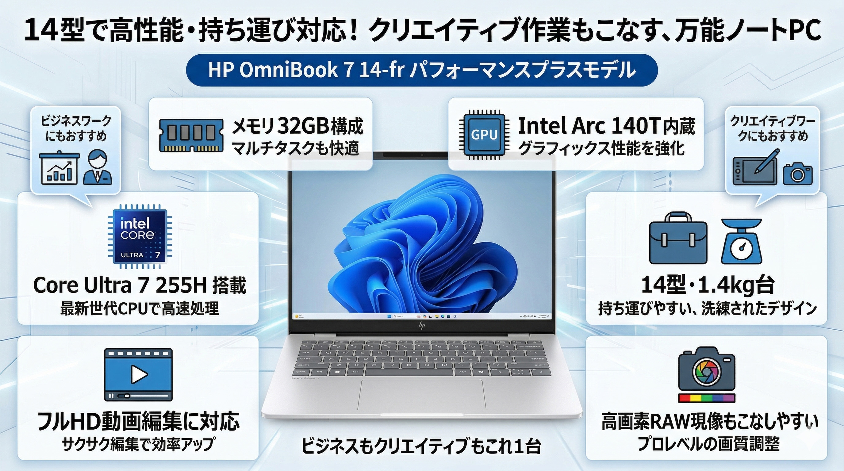 HP OmniBook 7 14-frパフォーマンスプラスモデル レビューCPU性能が