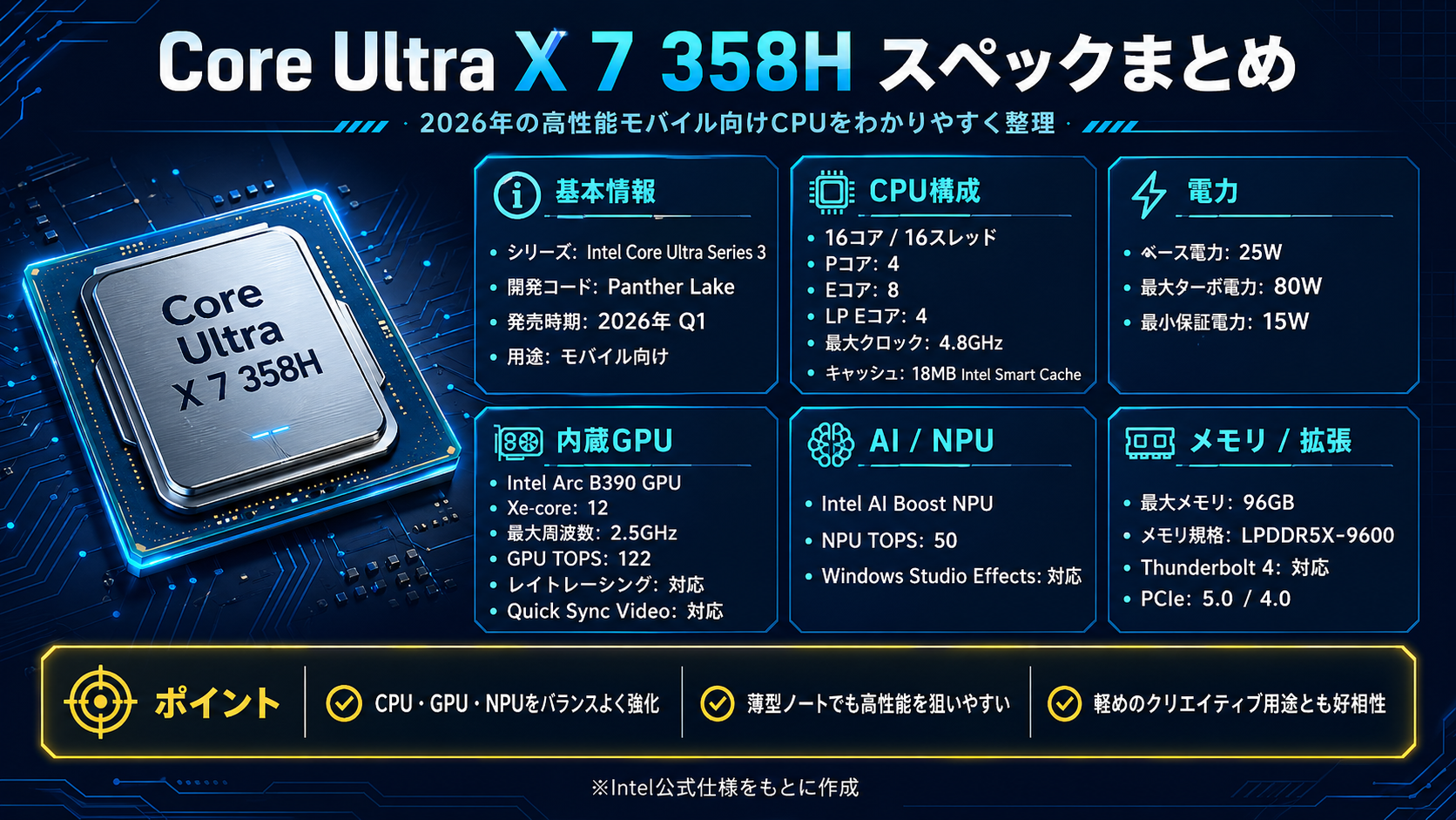 Core Ultra X 7 358Hって結局どう？内蔵GPUが大幅強化された2026年注目