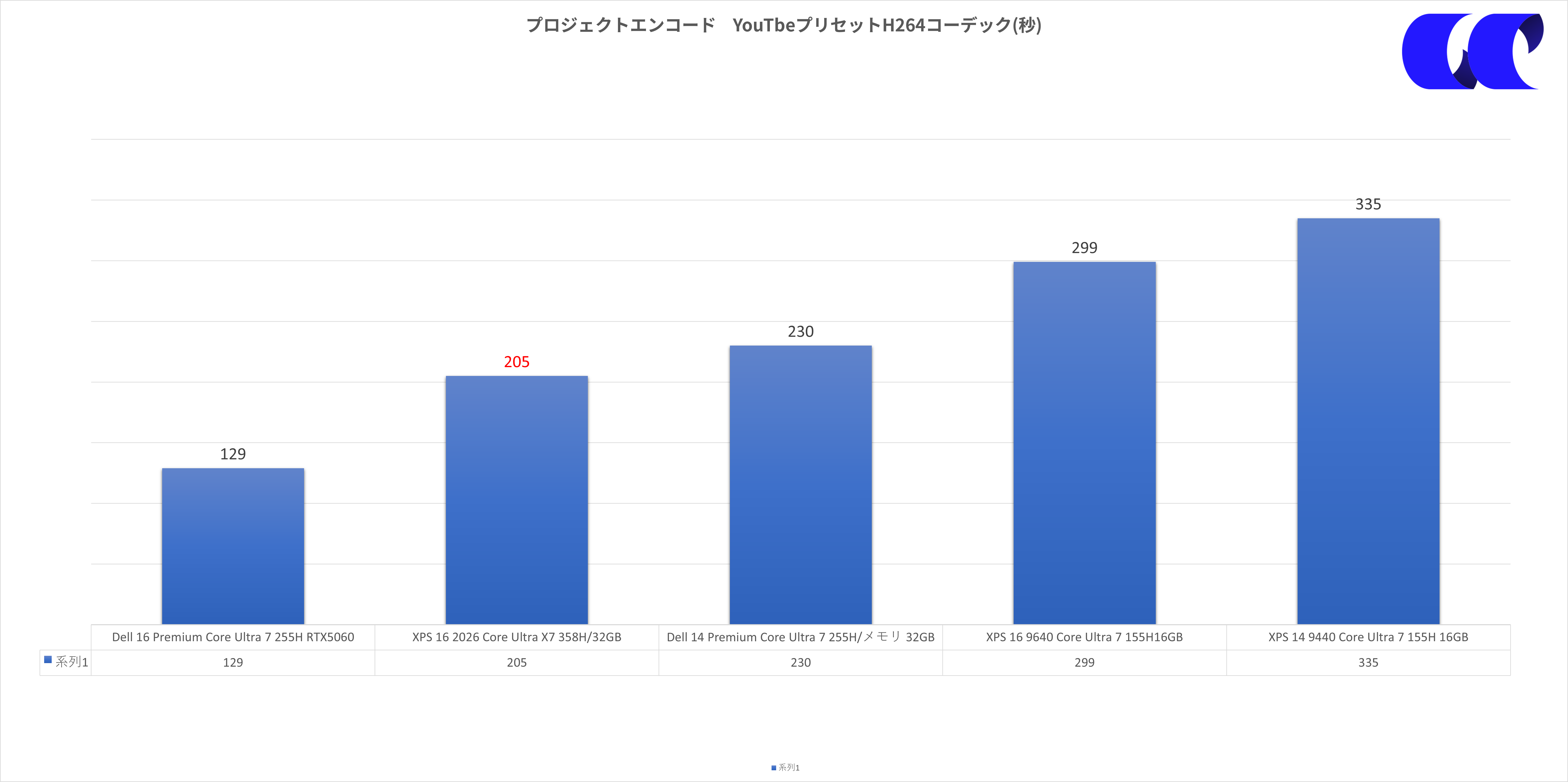 Core Ultra X 7 358Hって結局どう？内蔵GPUが大幅強化された2026年注目