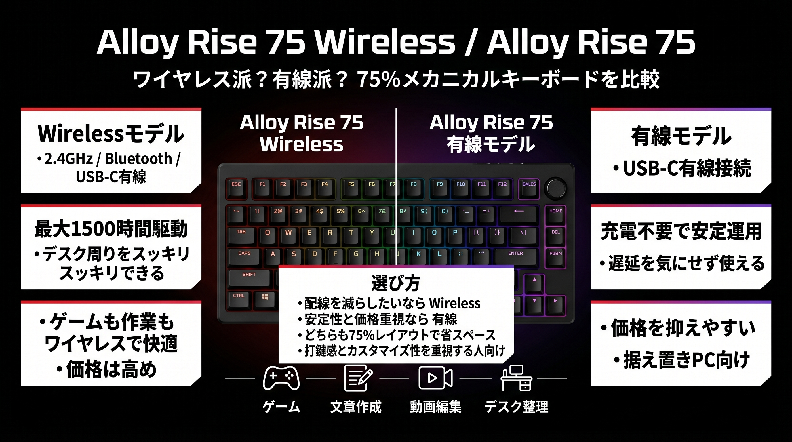 HyperX Alloy Rise 75 レビューカスタマイズ性と打鍵感を極めた75