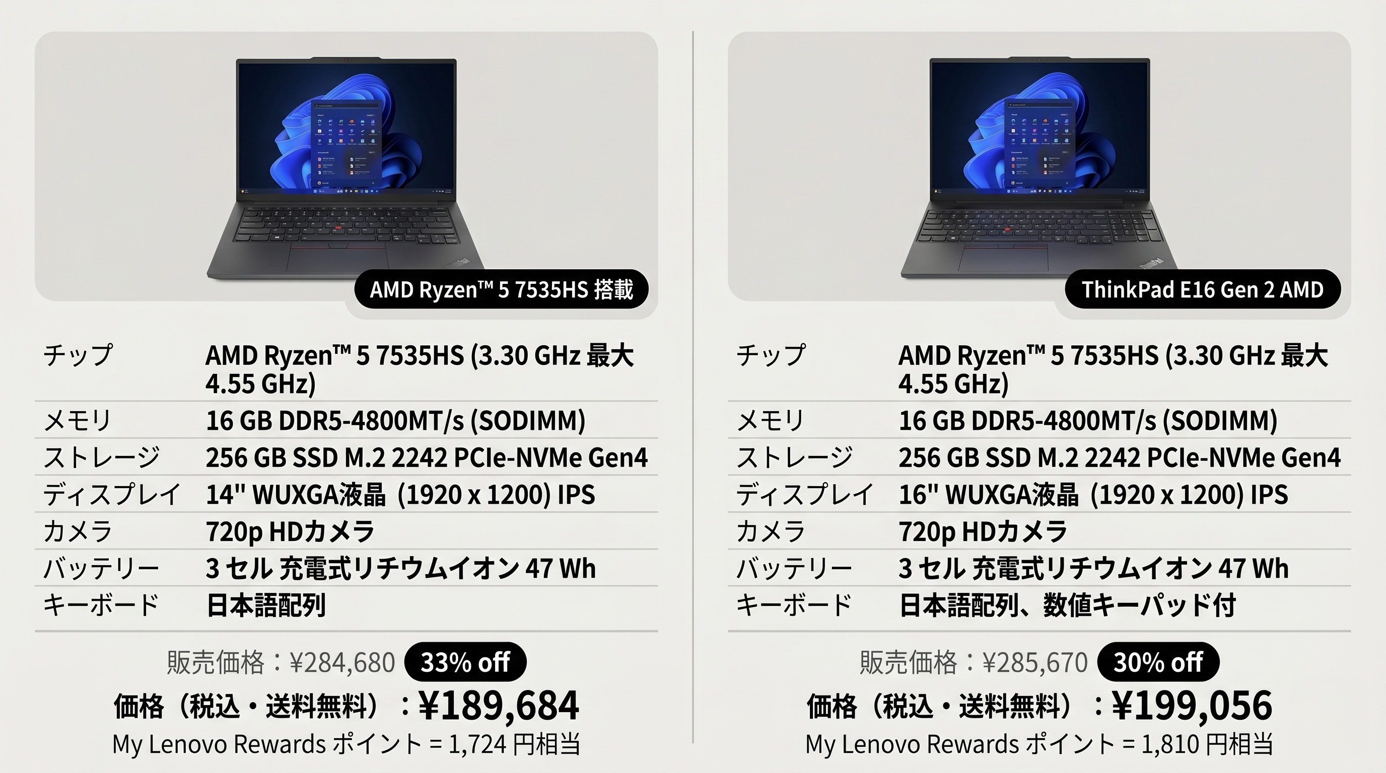 2026年版レノボ ThinkPad Eシリーズの選び方完全ガイド | うっしーならいふ