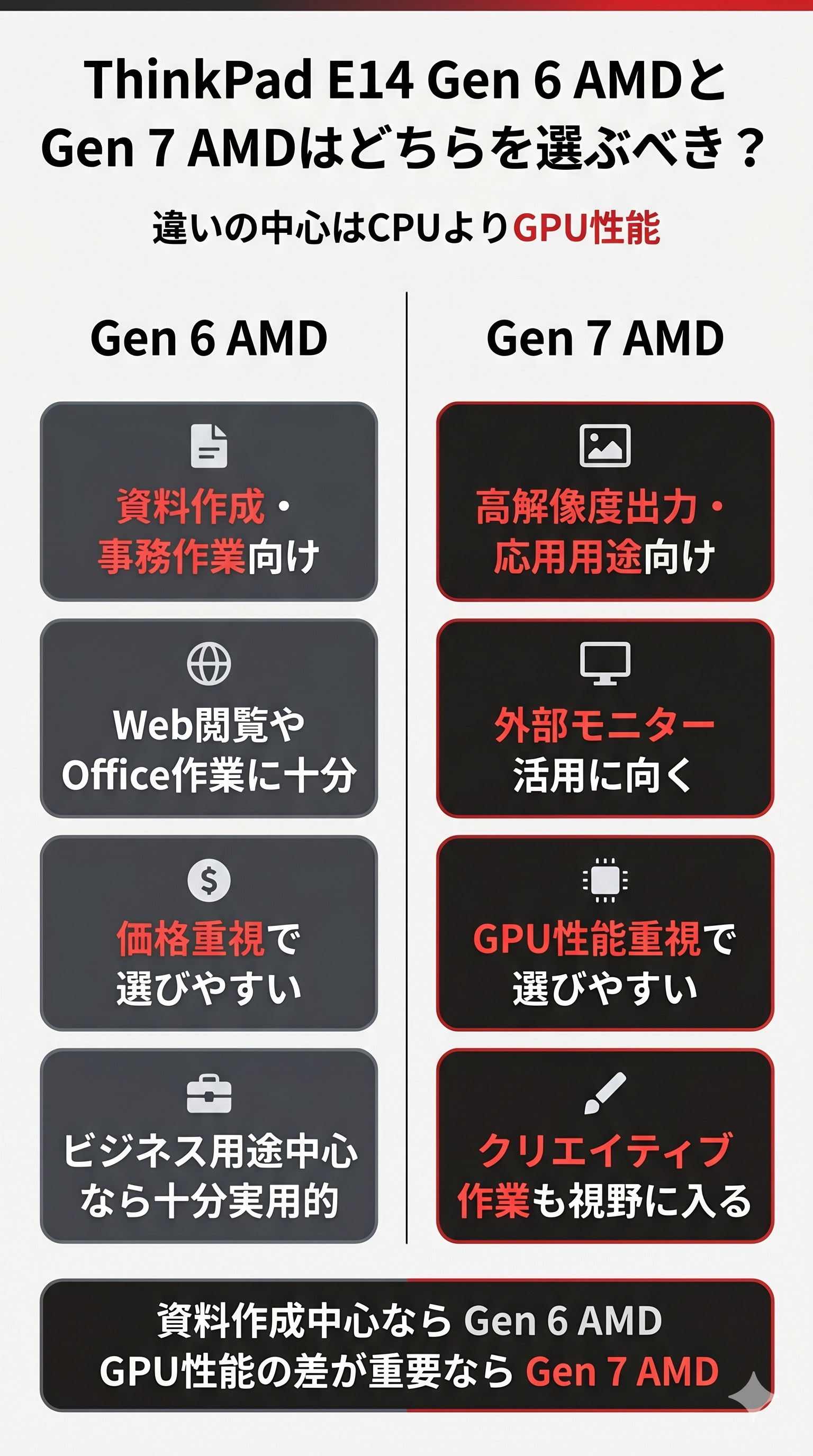 2026年版レノボ ThinkPad Eシリーズの選び方完全ガイド | うっしーならいふ