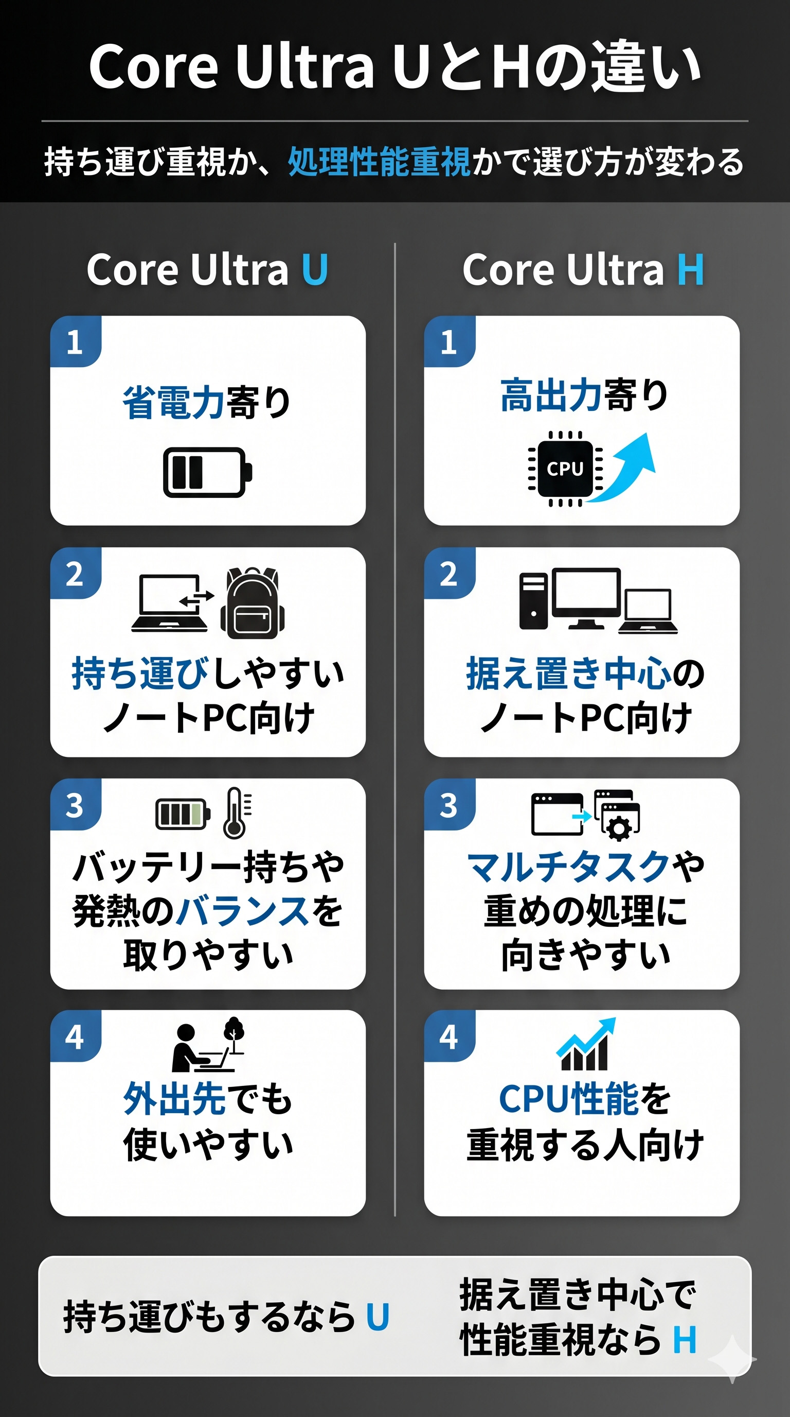 ハル@低身長イエベ春*次回発送3月16日 ！ThinkPad X13 楽天市場】thinkpad x13の通販