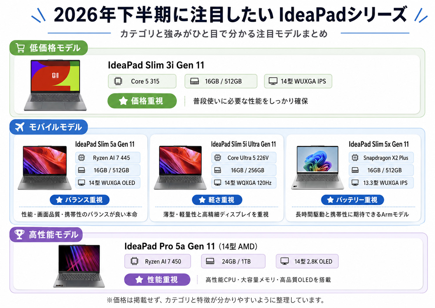 2026年下半期】注目のLenovo IdeaPad新製品5選｜低価格・モバイル・高