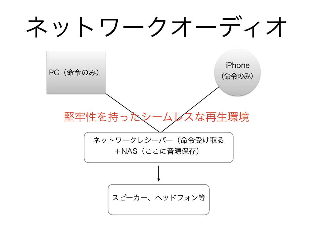 networkaudiokaisetu-002