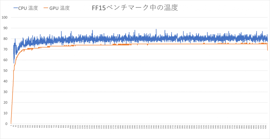 msi Prestige 15（A10SC）レビュー、高性能でわずか1.6kgの超軽量な