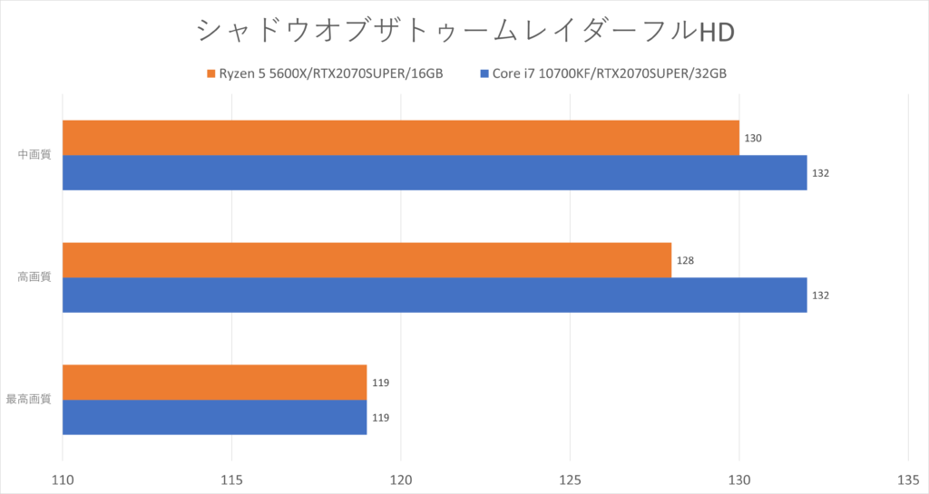 Ryzen 5 5600Xレビュー 完成された最速の6コア12スレッド