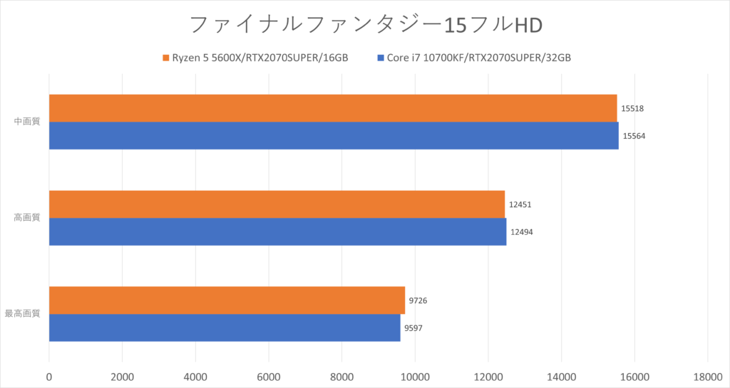 2~3回使用】AMD Ryzen5 5600X 6コア / 12スレッド ☆日本の職人技☆ PC