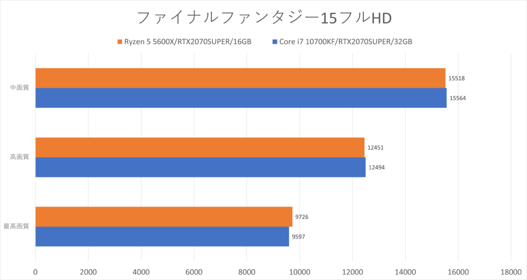 Ryzen 5 5600Xレビュー 完成された最速の6コア12スレッド