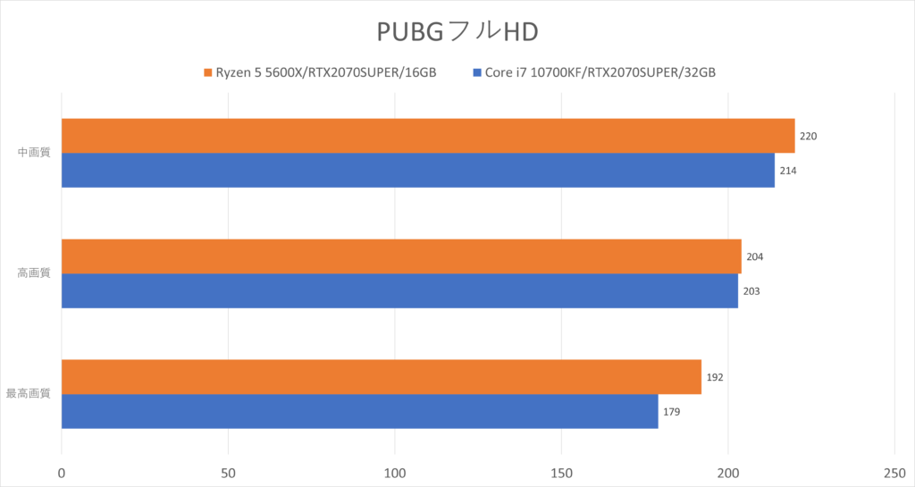 Ryzen 5 5600Xレビュー 完成された最速の6コア12スレッドゲーミングCPU