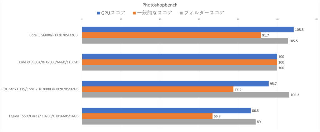 Ryzen 5 5600Xレビュー 完成された最速の6コア12スレッド